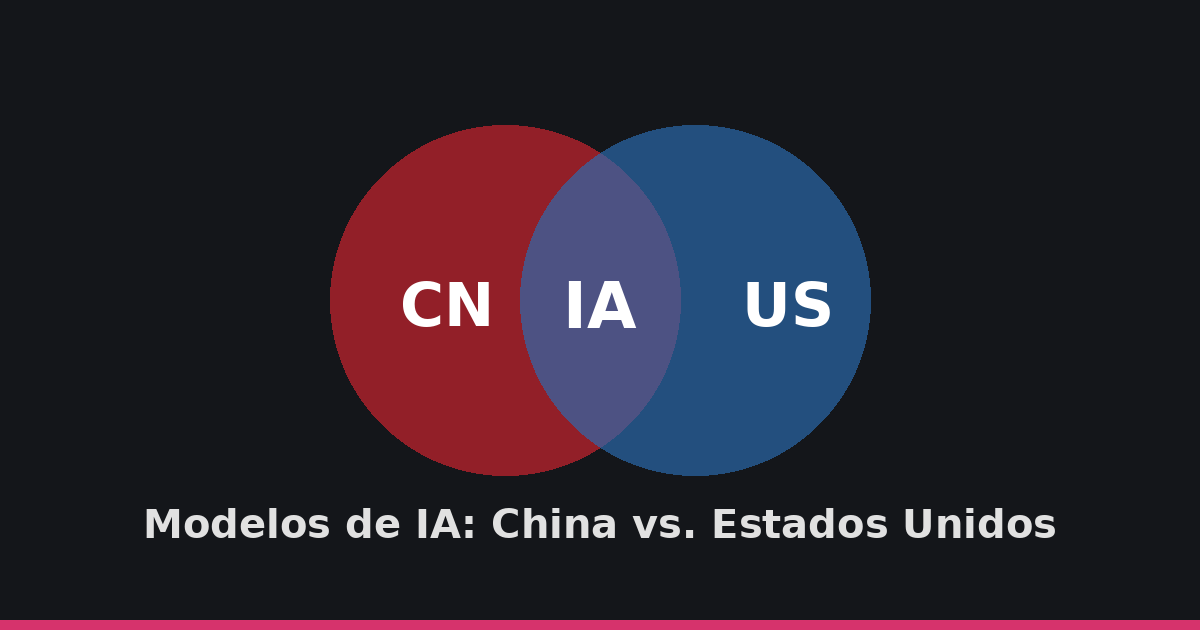 Modelos de IA chinos en empresas de EE.UU.: la contradicción que Washington no sabe cómo resolver